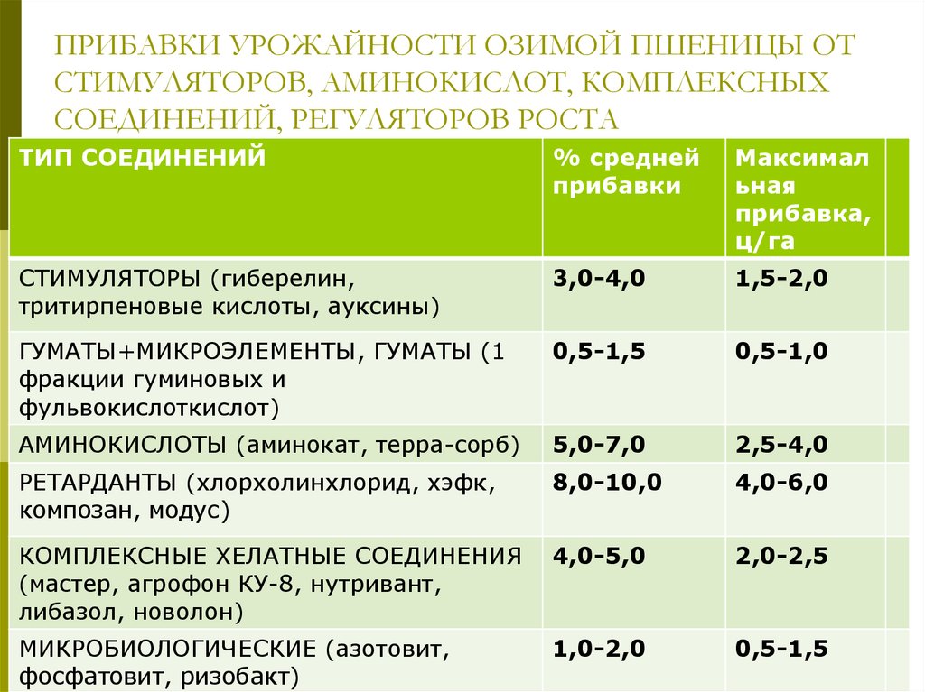 Какая Инвентаризационная Стоимость Квартиры