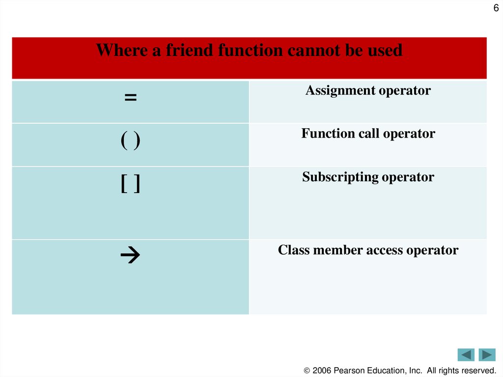 Chapter 8 Operator Overloading, Friends, and References. - ppt