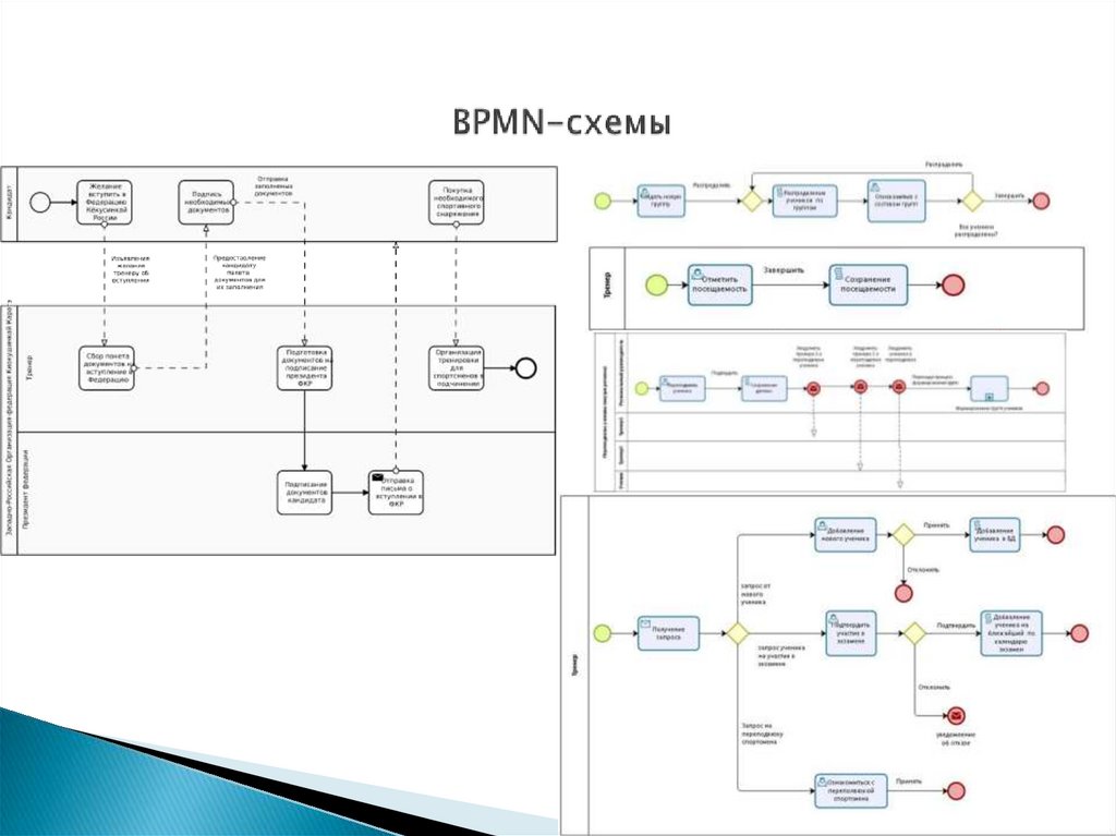 Нотация bpmn. BPMN диаграмма. BPMN схема. Uml BPMN диаграммы схемы. Схема BPMN такси.