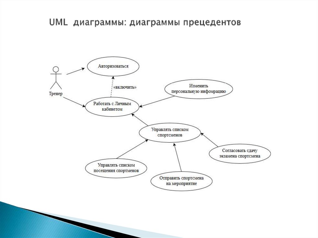 Примеры прецедентов в россии. Таблица прецедентов для веб-приложения.