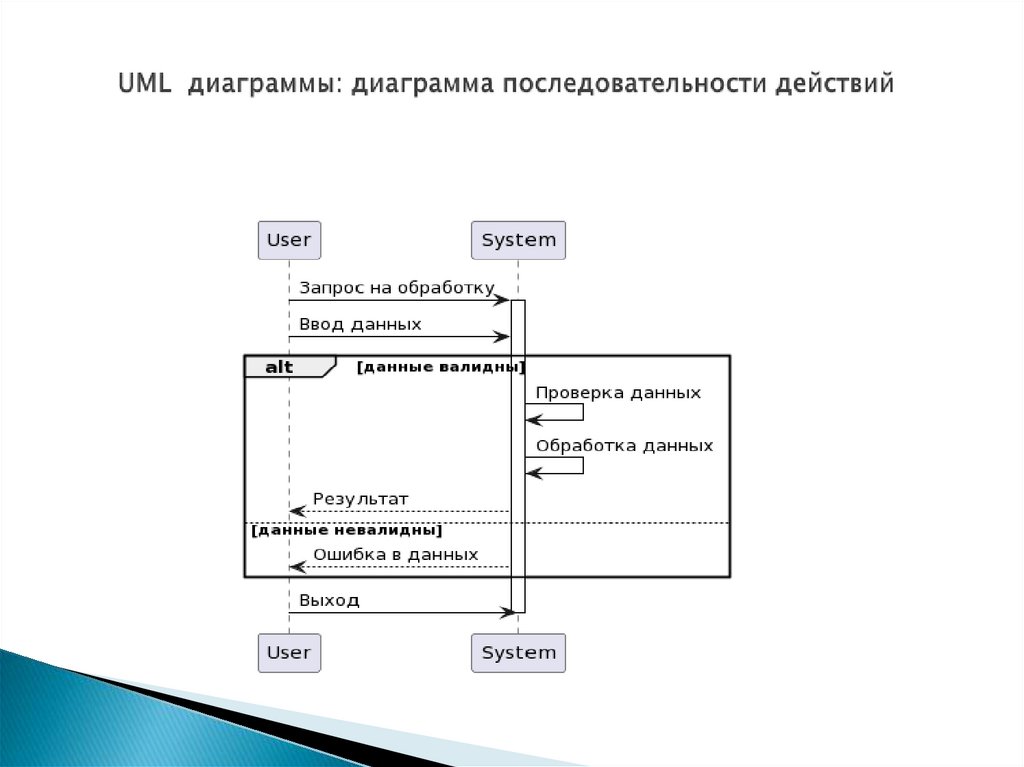 Учебный план штукатур