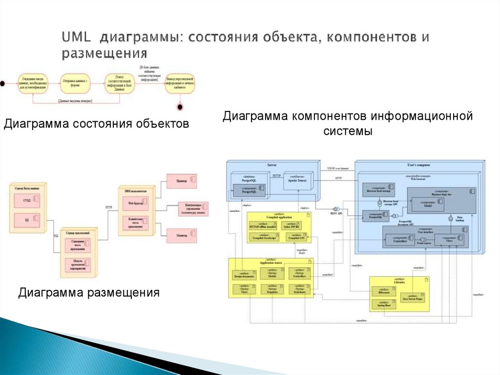 Uml диаграмма пользовательского интерфейса