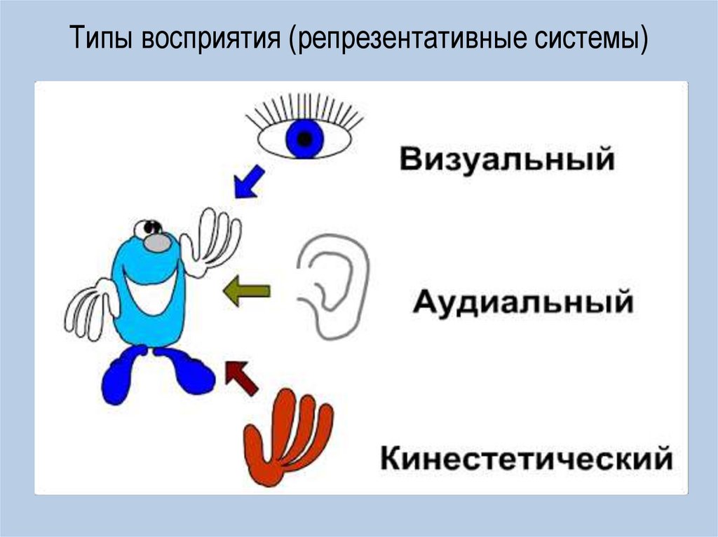 Психология восприятия изображения и звука