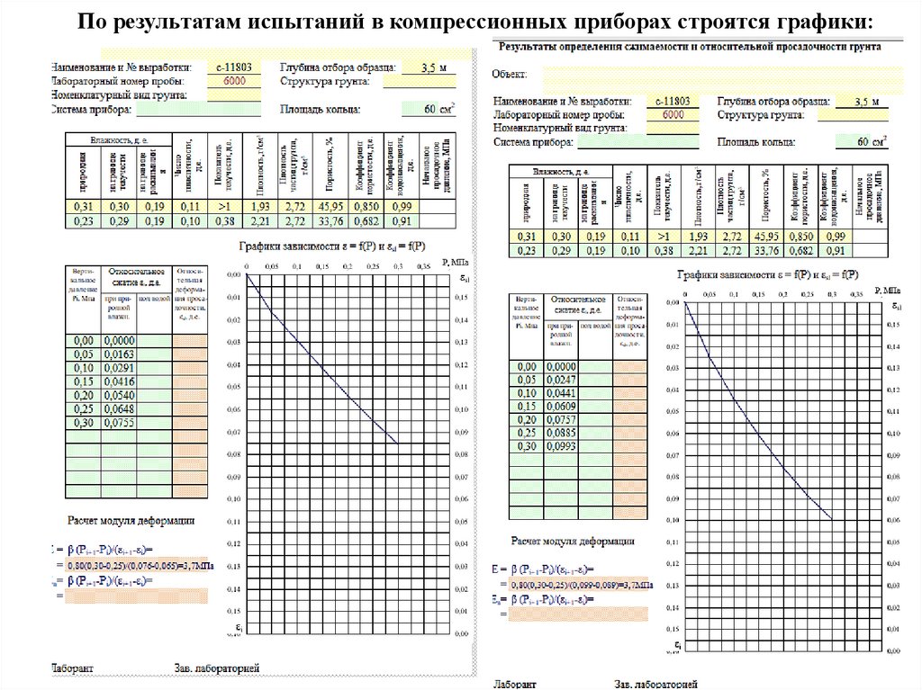 Физико механические исследования