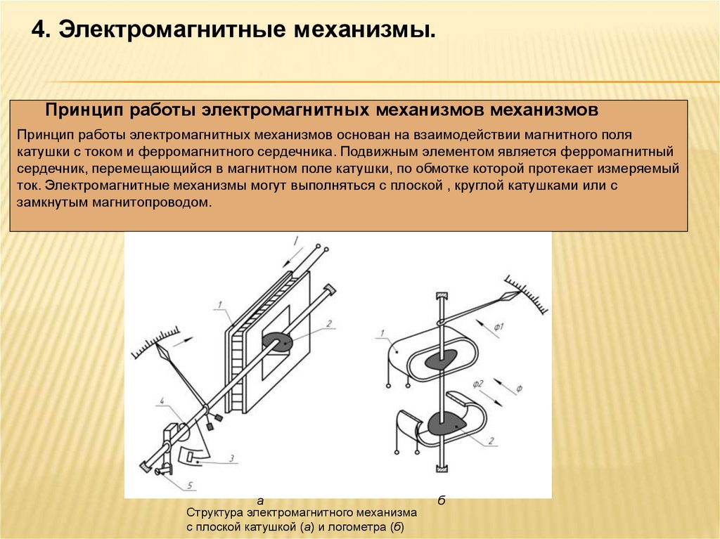 Механизм представляет собой. Принцип действия измерительного механизма электромагнитной системы. Принцип действия механизмов. Принцип работы электромагнитного механизма. Электродинамические и электромагнитные измерительные механизмы.