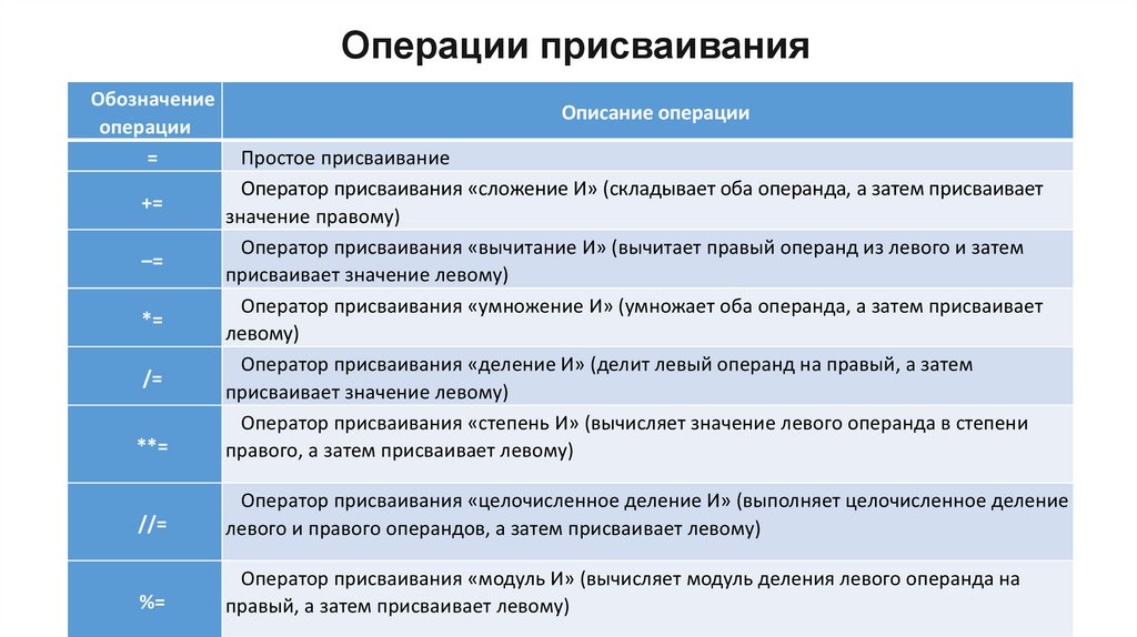 Операции в «Питоне» - online presentation