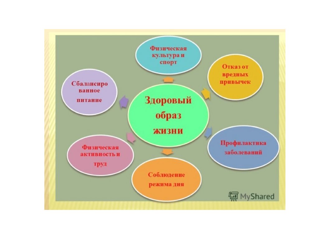 Классный час здоровье 4 класс. Здоровый образ жизни. Кластер здоровый образ жизни. Классных часов по здоровому образу жизни. Презентация на тему здоровье.