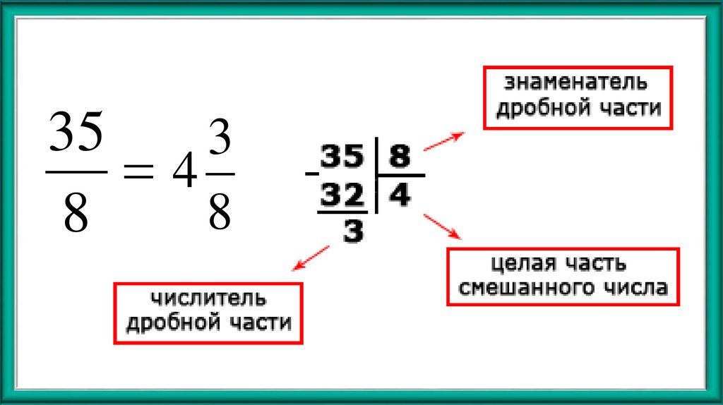 Замените неправильную дробь смешанным числом 29 4