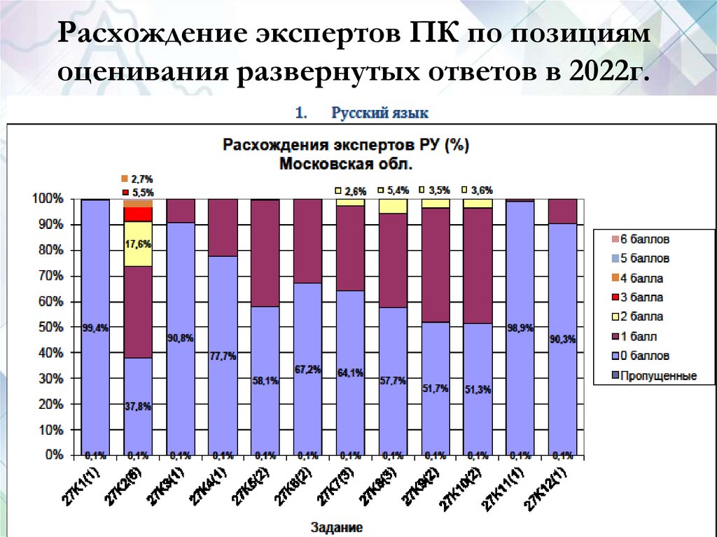 Платформа специалисты гиа