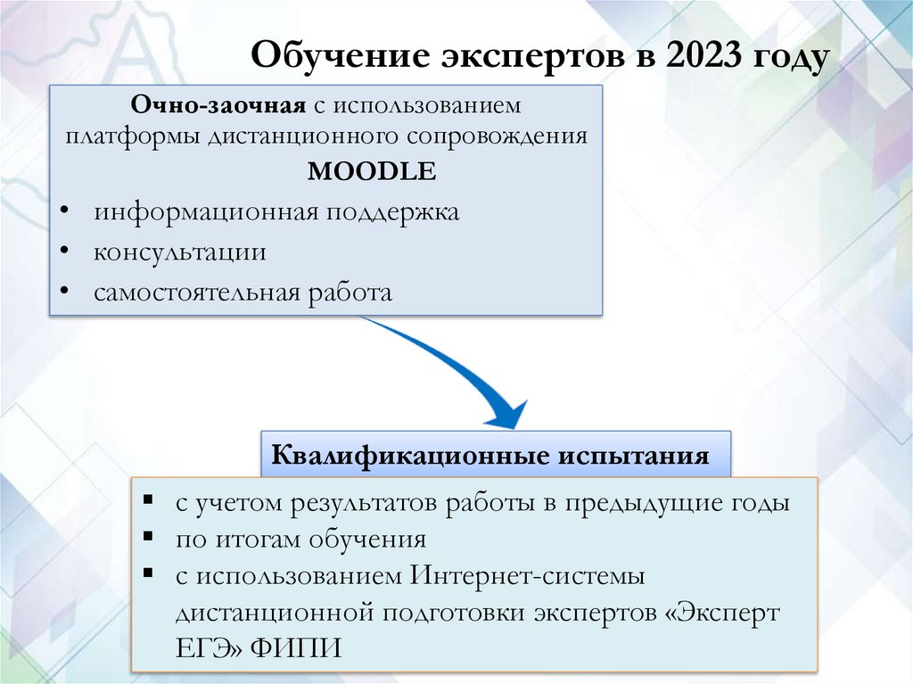 Платформа специалисты гиа