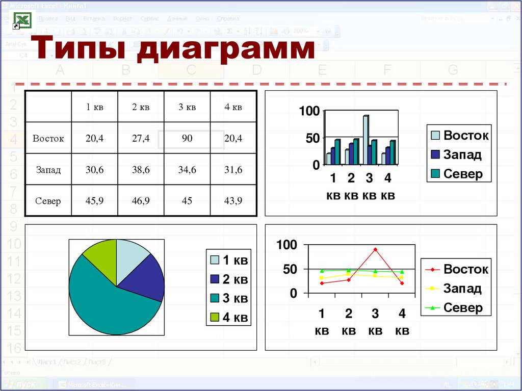 Типы диаграмм гистограмма. Виды диаграмм. Типы диаграмм в excel. Типы гистограмм. 2 Вида диаграмм.