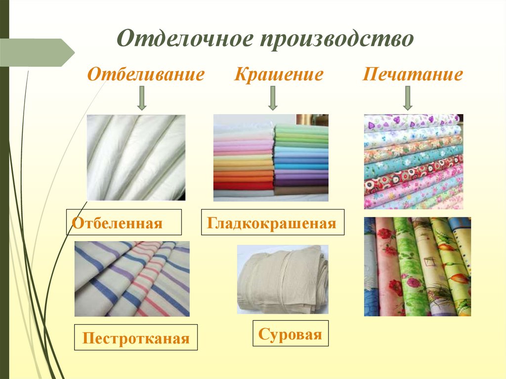 Изготовление из текстильных материалов