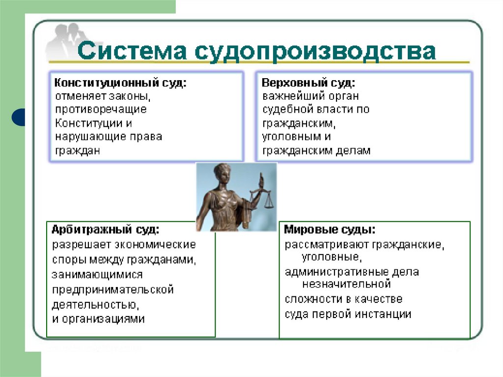 Конституция – основной закон страны. История возникновения Конституции ...