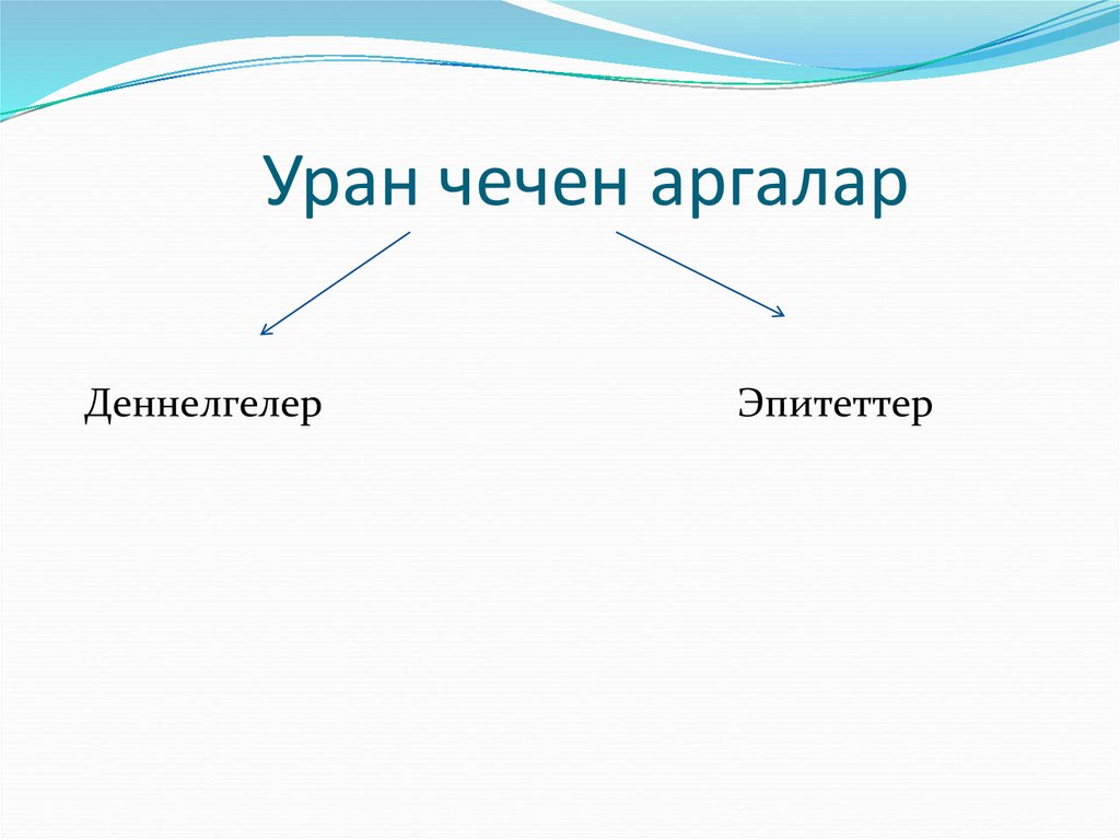 Уран чечен аргалар