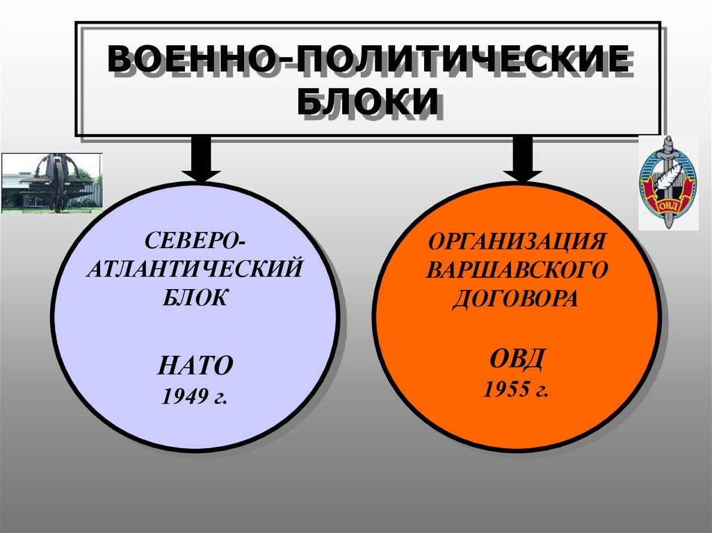 Военно политические блоки. Военнополмитияческие блоки. Военные блоки холодной войны. Военные политические блоки.