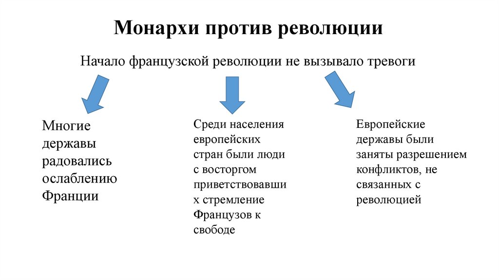 Урок европа в годы французской революции презентация