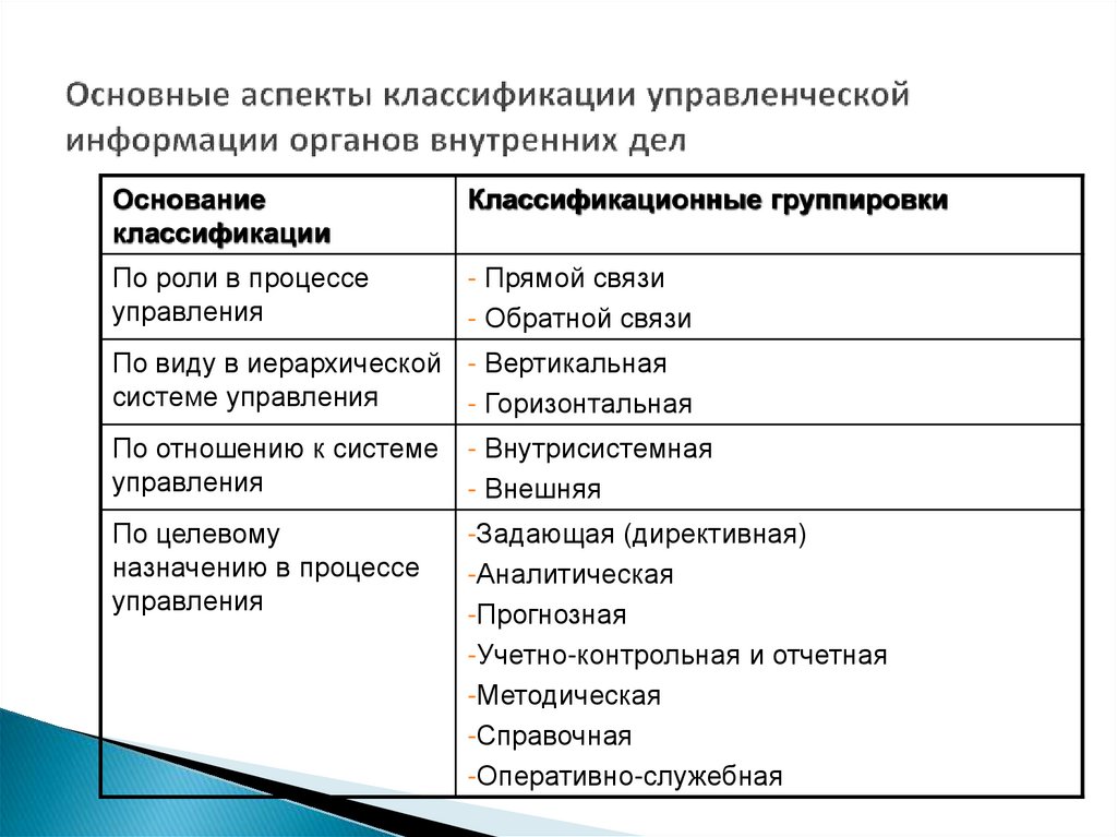 Управленческая деятельность органов внутренних дел