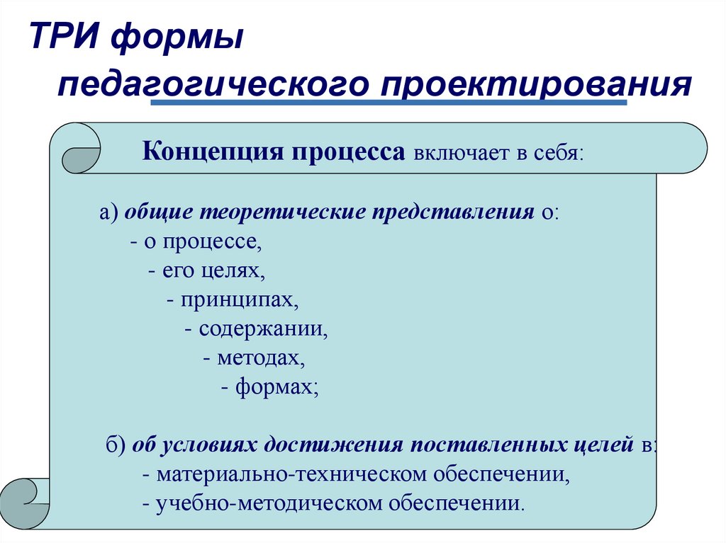 Формы проектирования. Отношения между формами педагогического проектирования. Отношения между формами педагогического проектирования схема. Три формы педагогического проектирования. Этапы и формы педагогического проектирования.