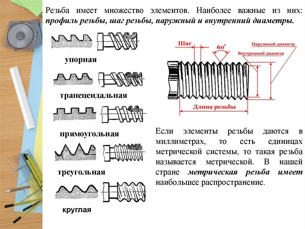 Каким инструментом нарезать наружную резьбу. Многозаходная метрическая резьба. Профиля резьбы упорная Трубная метрическая. Трапецеидальная резьба элементы профиля. Профиль резьбы м24х3.