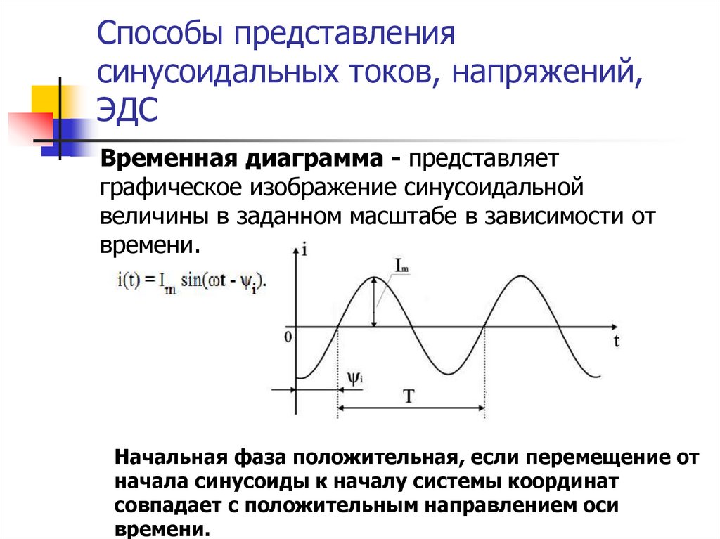 Векторное представление синусоидальных функций времени векторные диаграммы