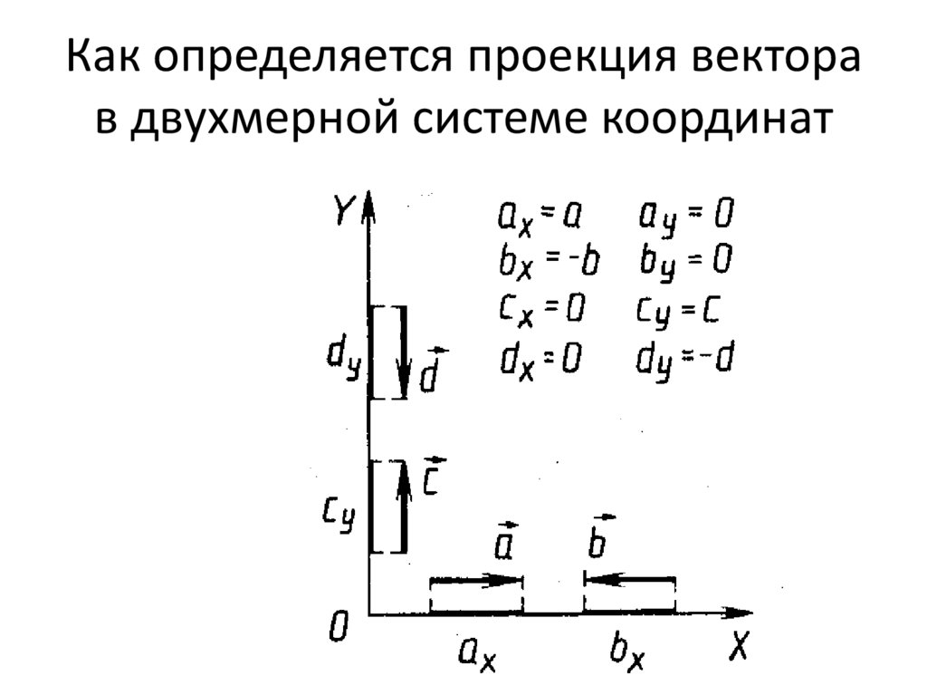 Как определяется проекция вектора в двухмерной системе координат