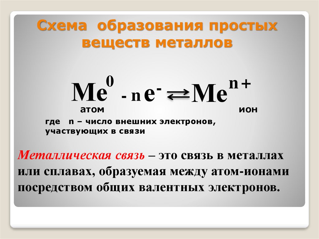 Как происходит образование металлической связи в металлах