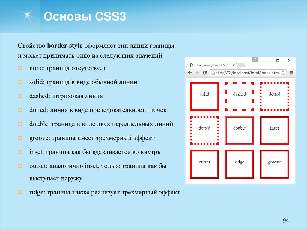 Основные css. Основы CSS.