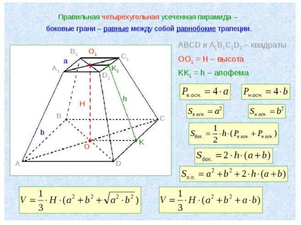 Формула апофемы пирамиды четырехугольной