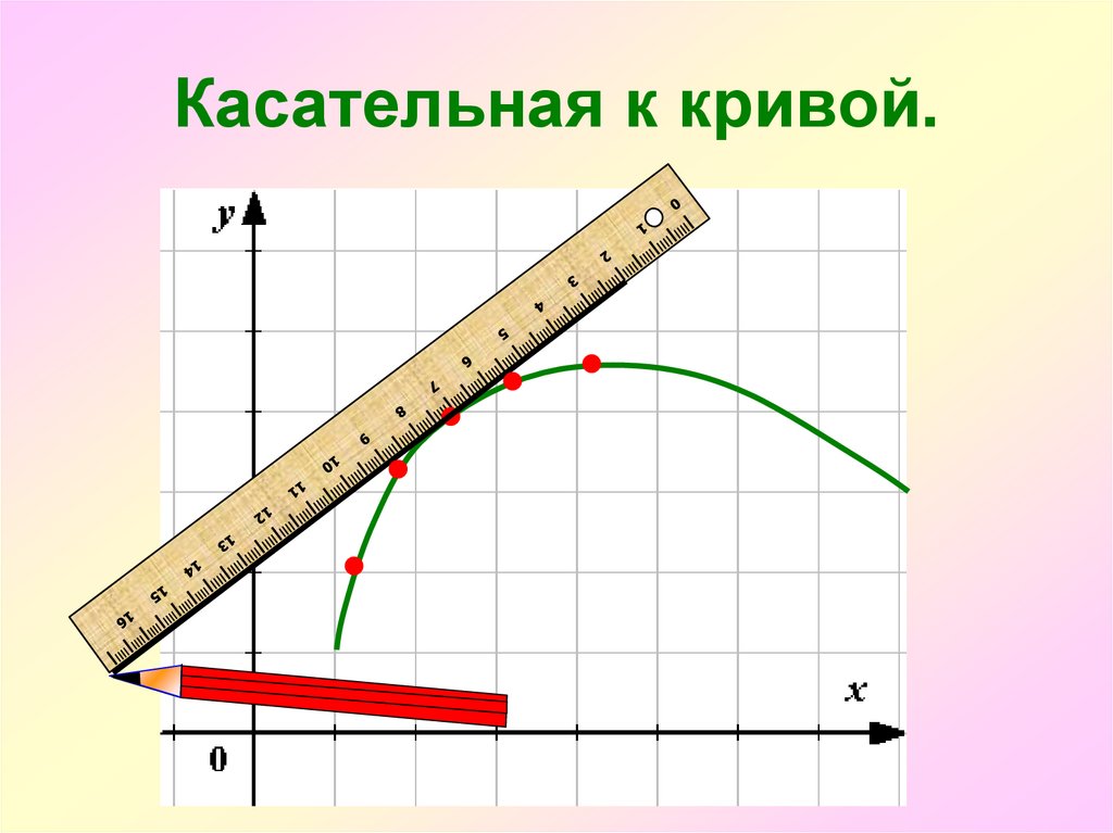 Прямая к кривой 9 букв. Касательная к Кривой. Касательная кривая. Касательная прямая к Кривой. Секущая к Кривой.