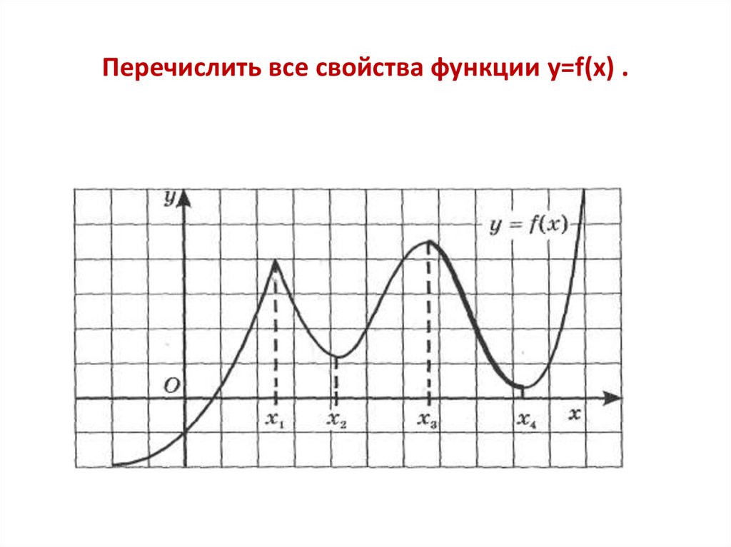 Запишите свойства функции по ее графику