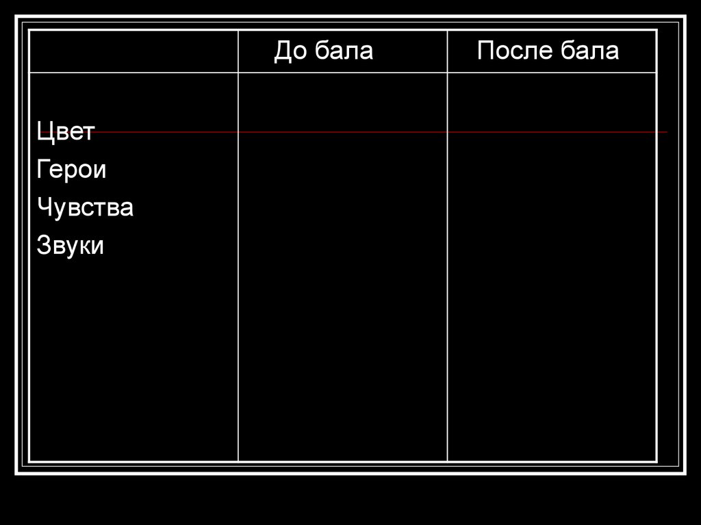 Сколько рассказчиков в после бала