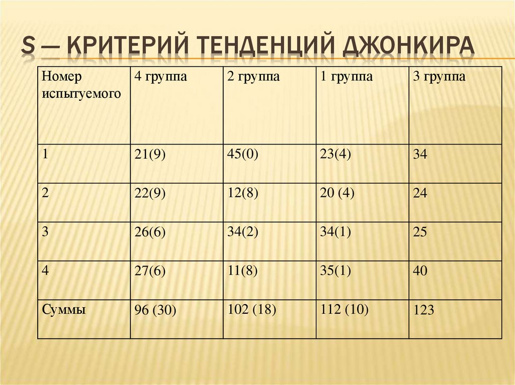 Статистические критерии сравнения