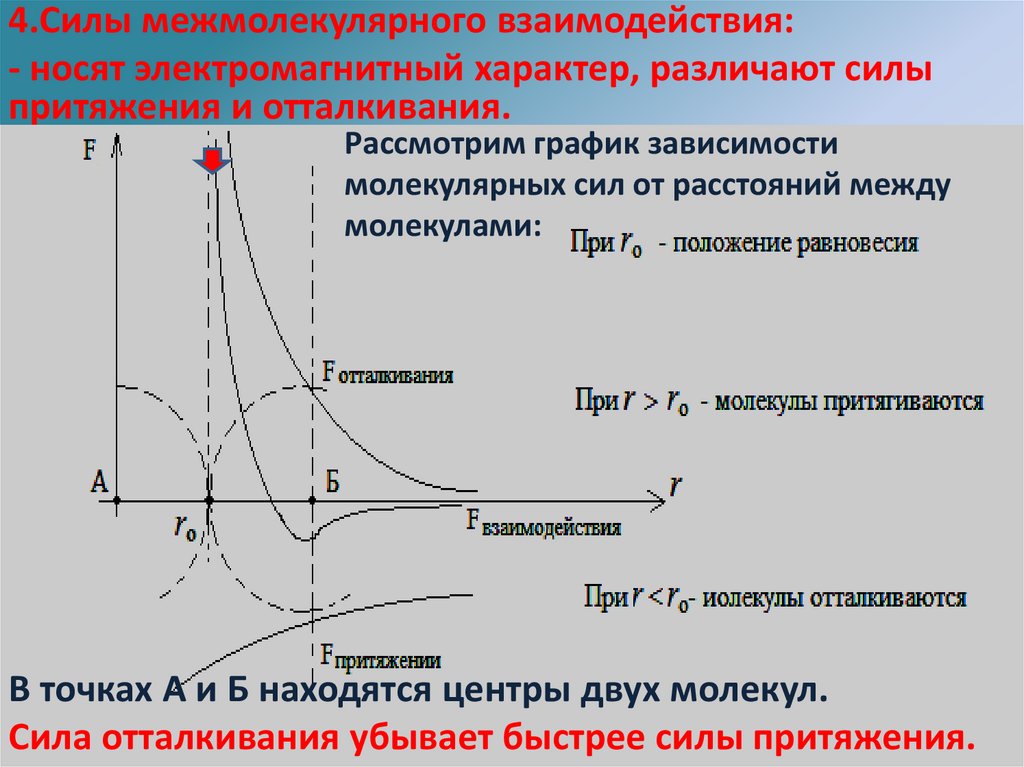 Характеры зависимости графиков