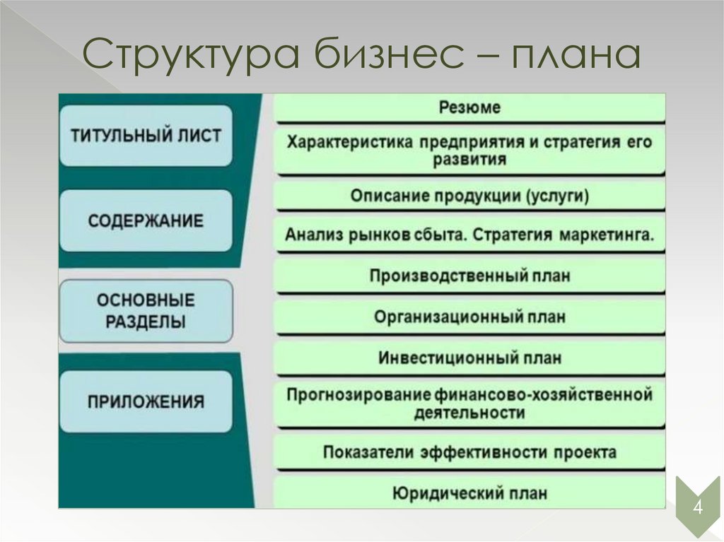 Руководство. Педагогический состав