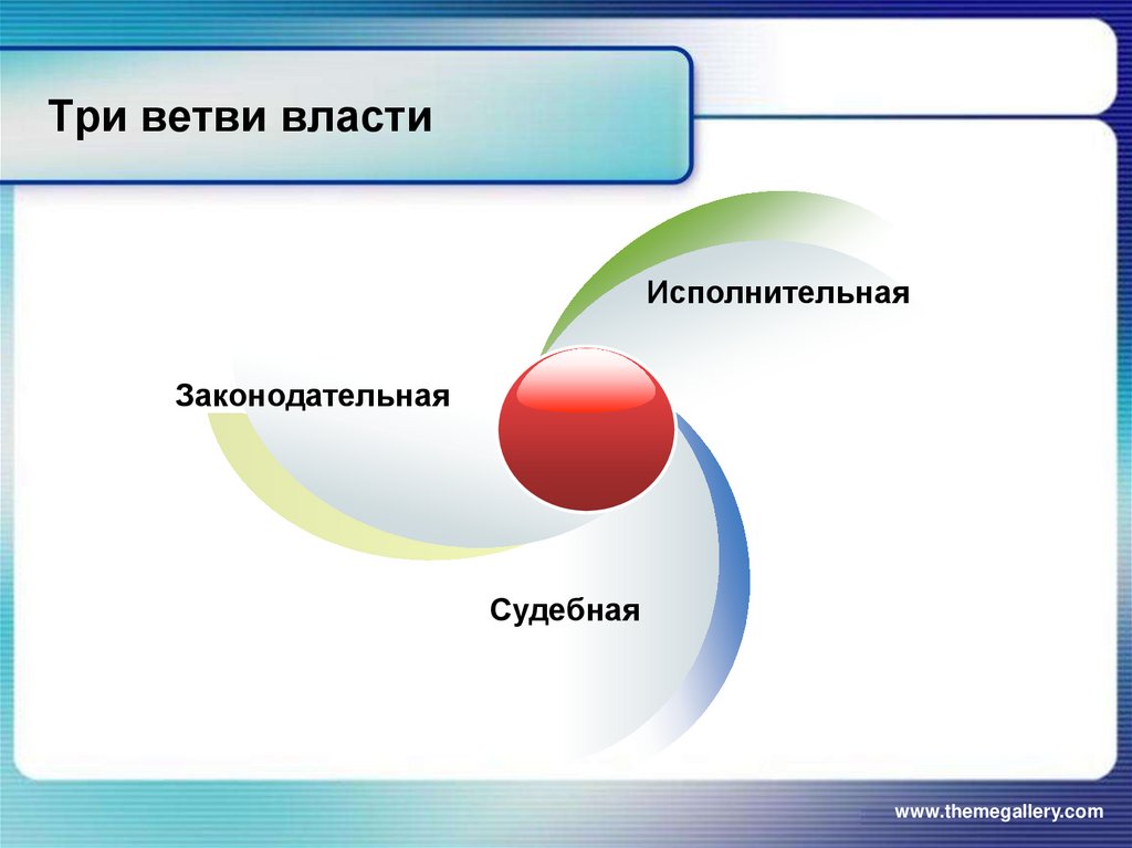 Ветви власти картинка