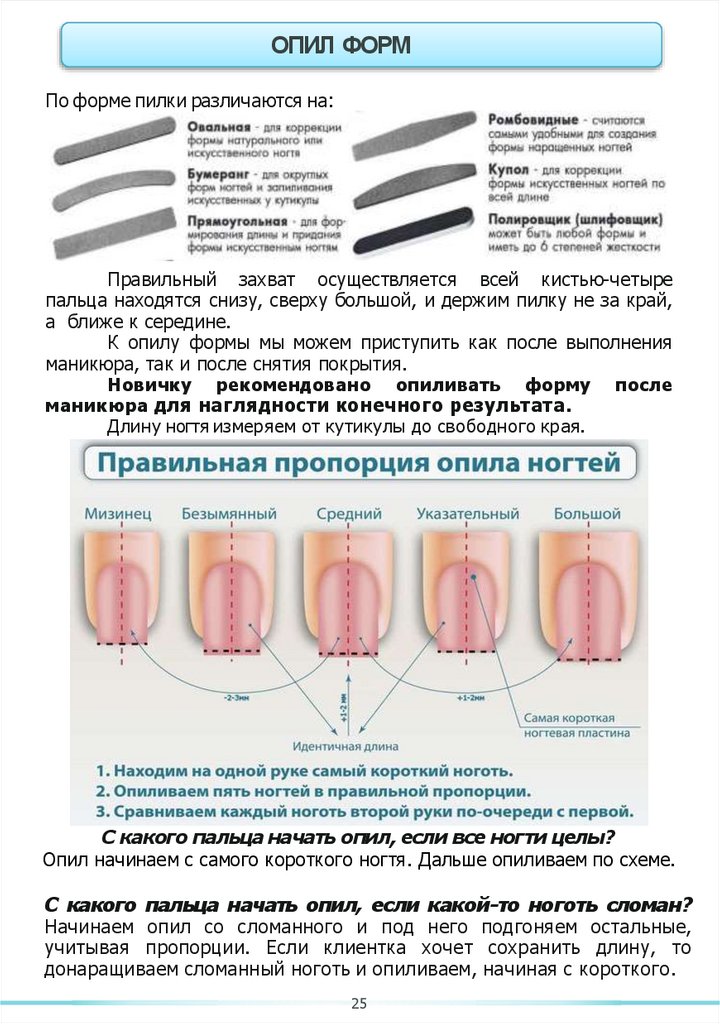 Размеры ногтей таблица