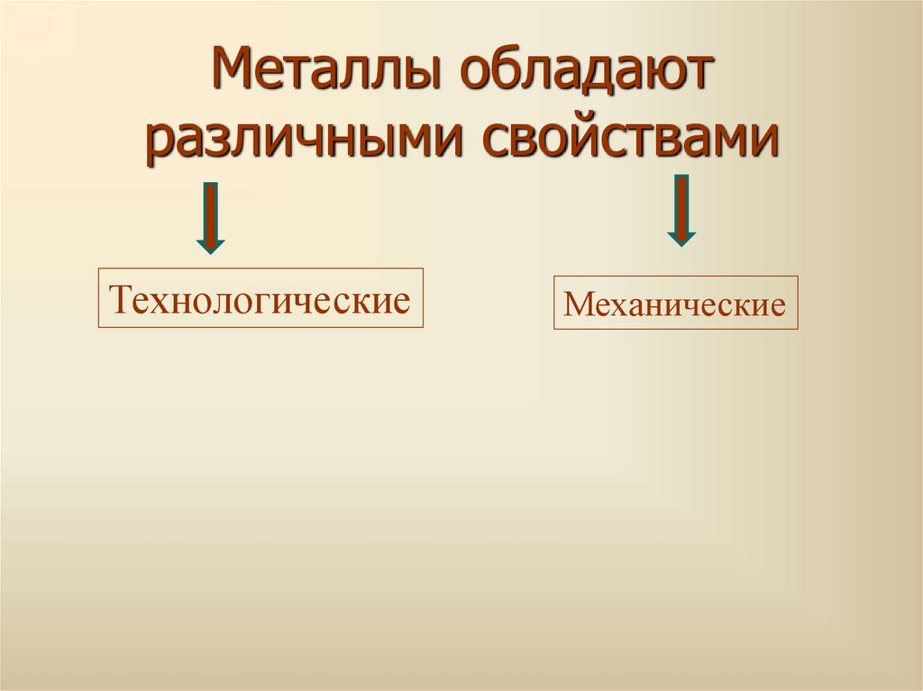 Металлы обладают