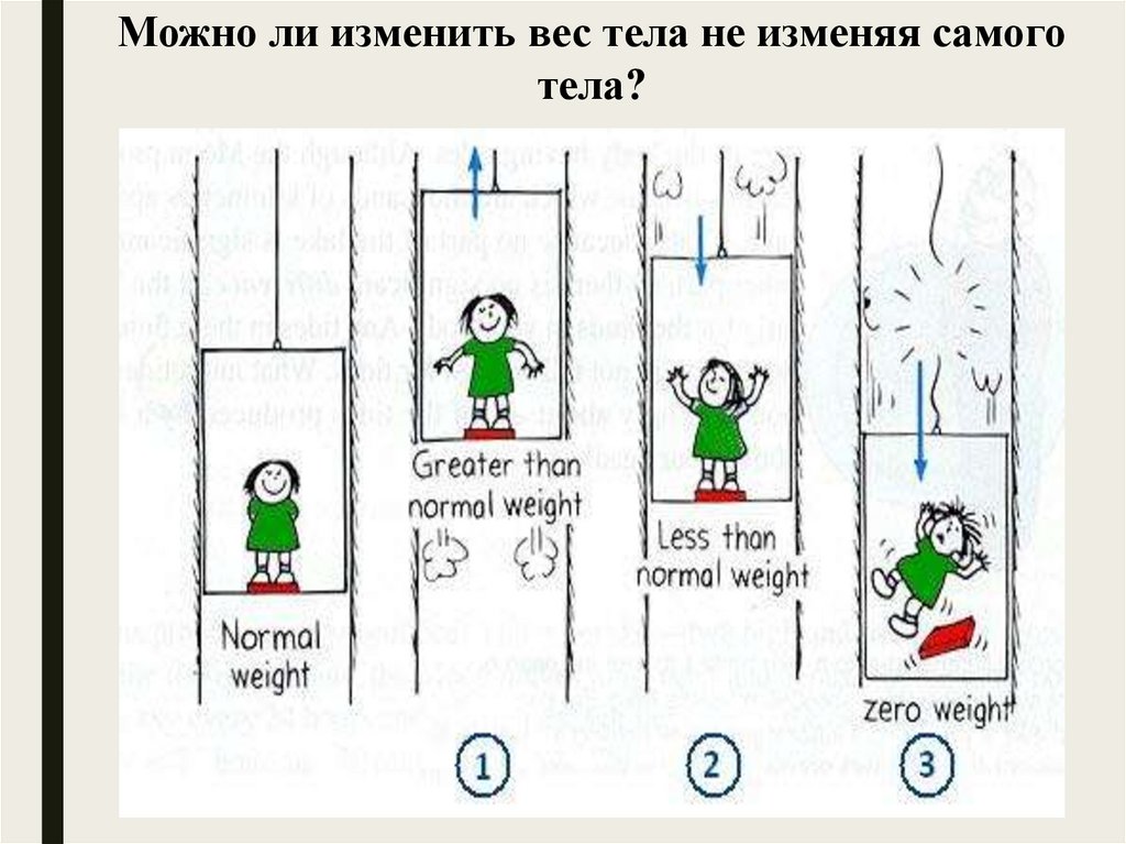 Масса и вес тела состояние невесомости проект. Буклет Невесомость. Вес тела Невесомость. Вес тела при Свободном падении. Как получить Невесомость в опытах.