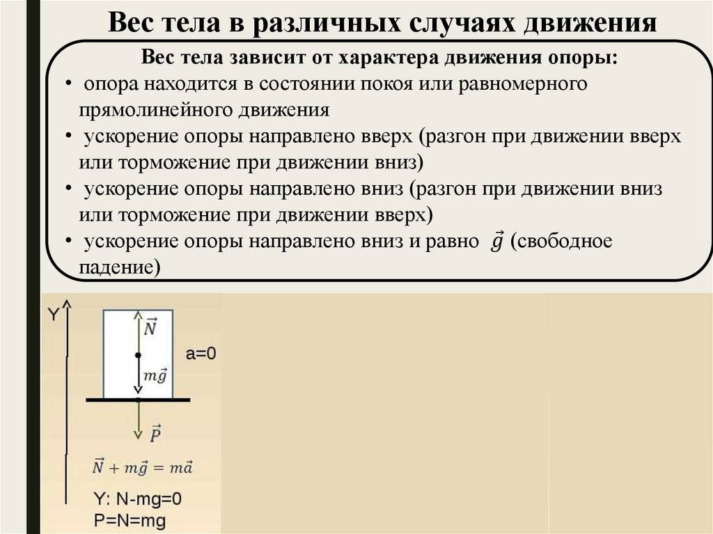 Масса тела свободного падения