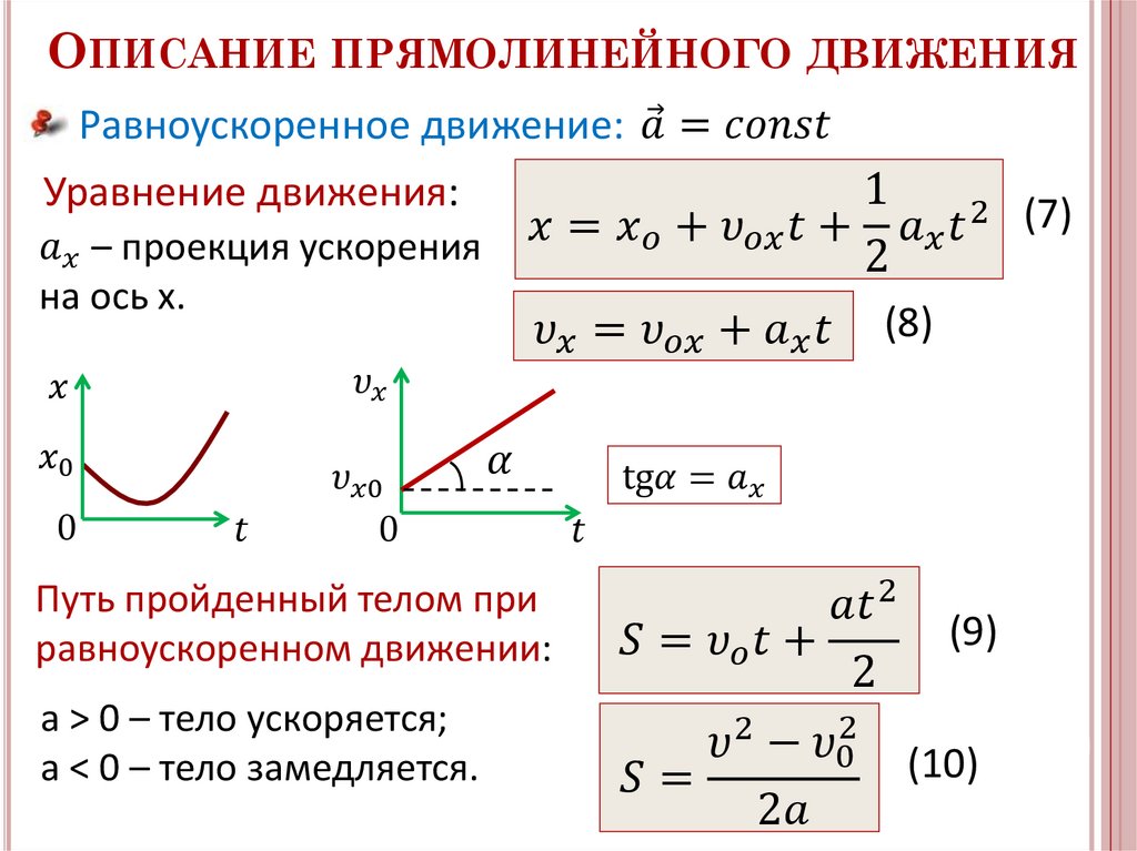 Все формулы кинематики