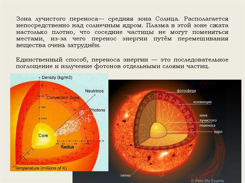 Солнце состав и внутреннее строение презентация