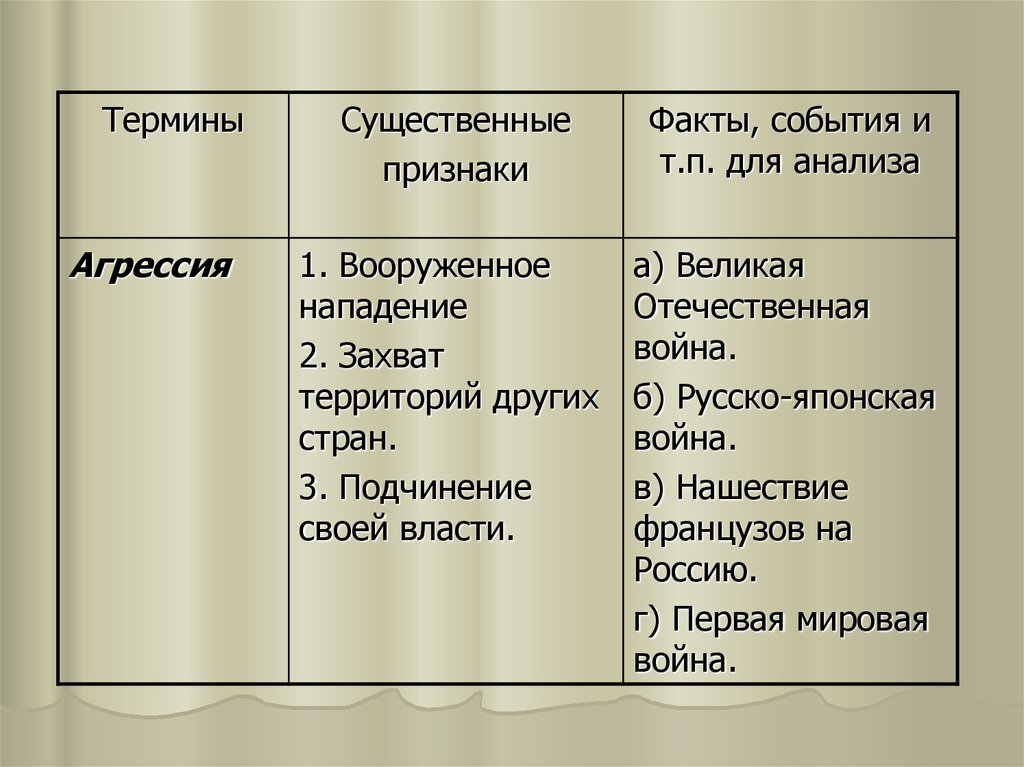 Признаки события. Существенные признаки Великой Отечественной войны. Существенные признаки анализа. Факты события процесса.