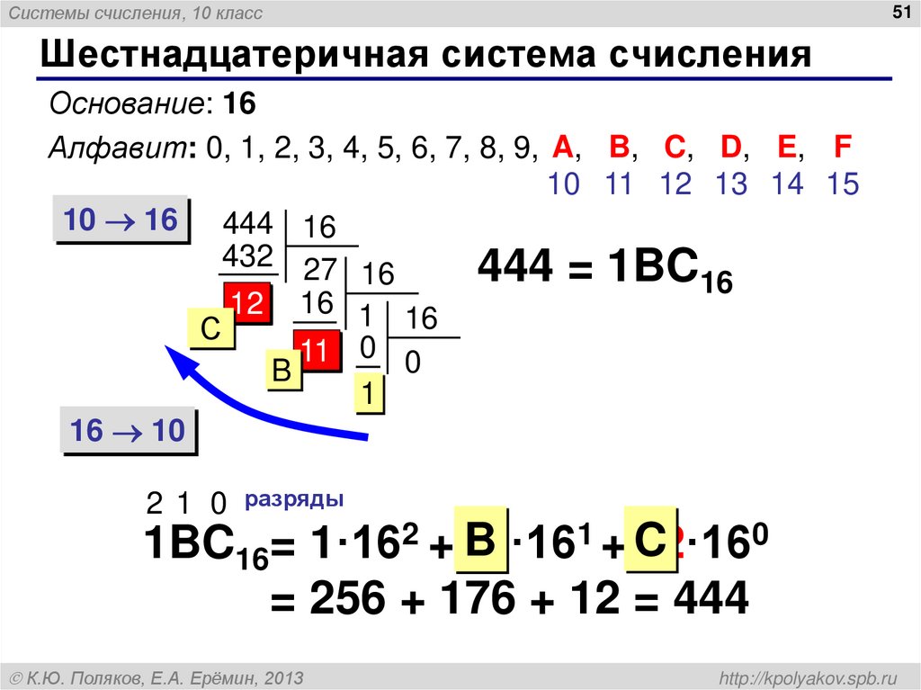 10-2b_СистемыСчисления - online presentation