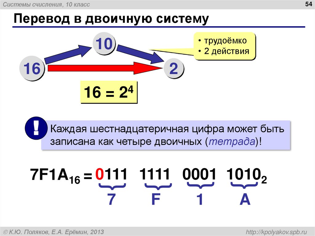 Д в двоичной. Перевести в двоичную систему десятичное число 192. 10 В 2 системе счисления. 54 Перевести в двоичную систему счисления. Перевести 12 в двоичную систему.