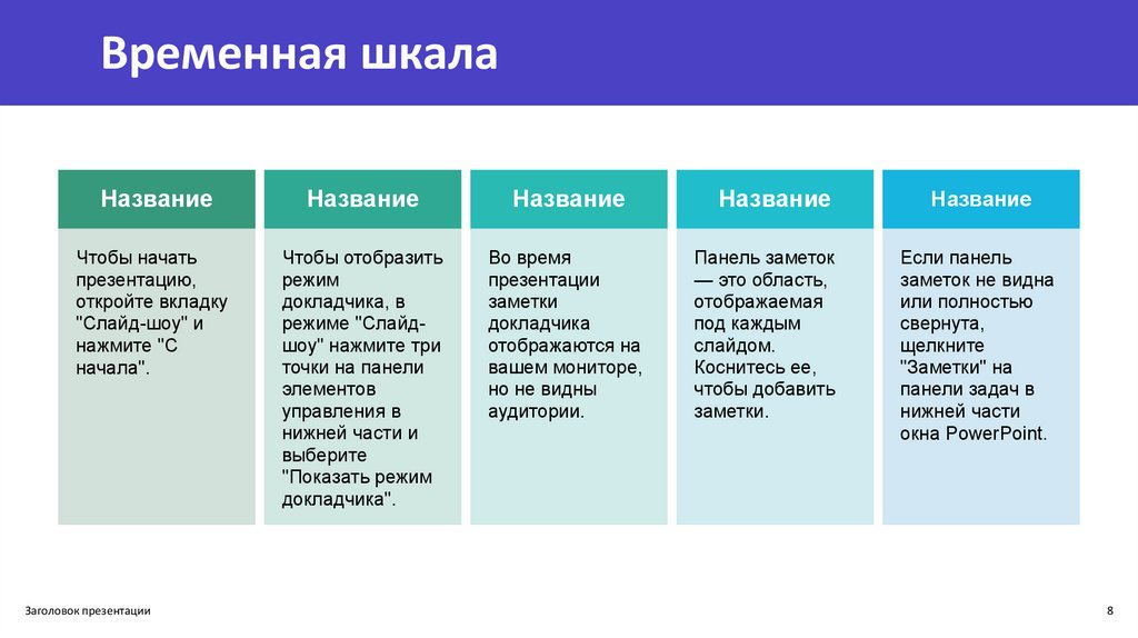 Третье поколение ЭВМ - презентация онлайн