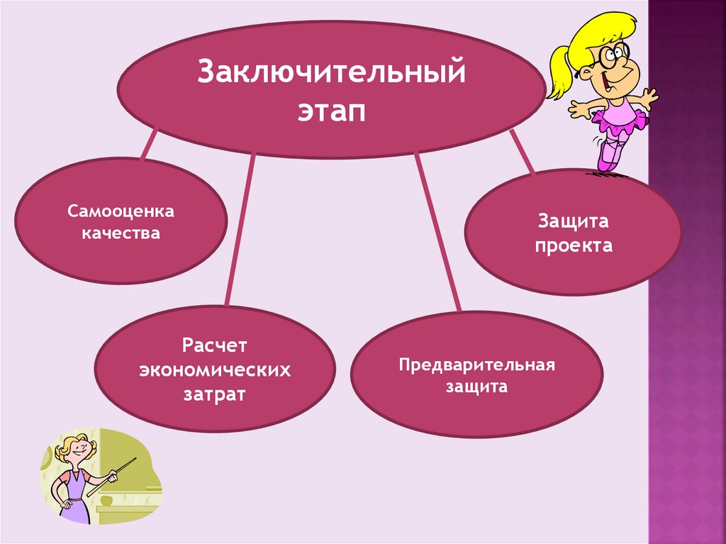 Заключительный этап включает. Заключительный этап. Заключительный этап защита проекта. Предварительная защита проекта. Этапы защиты проекта.