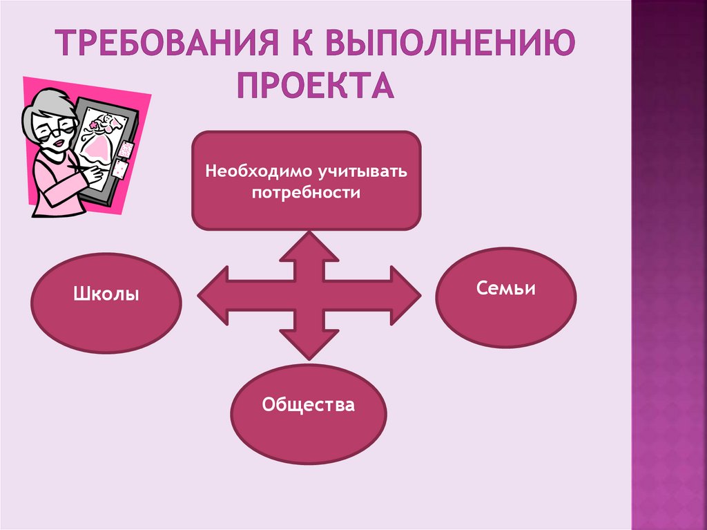 Проект в школе требования