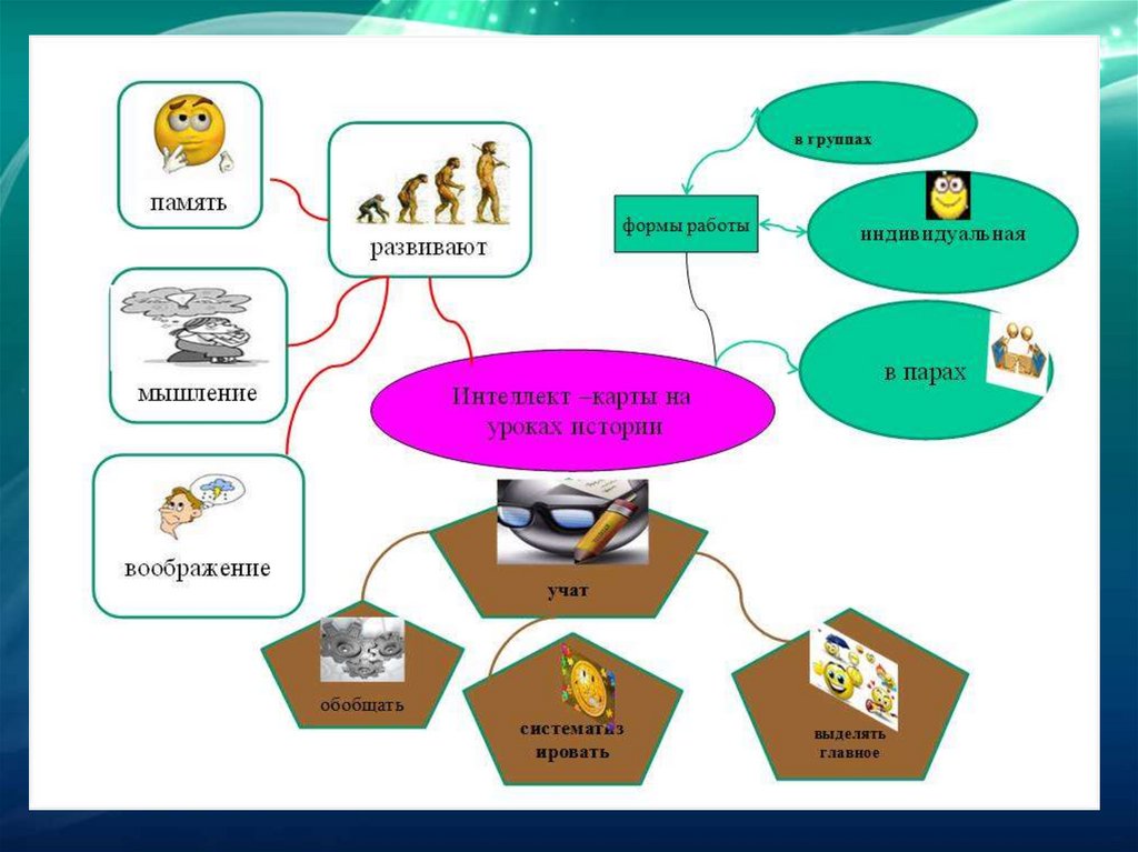 Интеллект карта по рассказу. Интеллект-карта примеры по истории. Интеллект карта по истории 5 класс древний Рим. Интеллект карты на уроках истории.