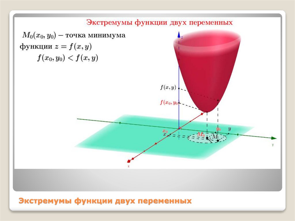 Функция двух переменных