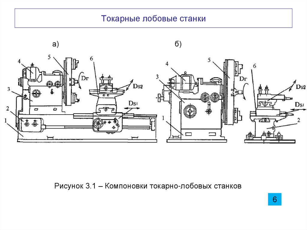 Металлорежущие станки презентация